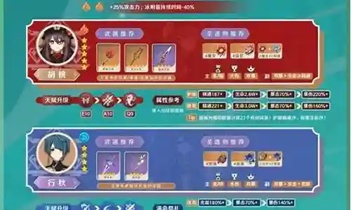 前期砂糖的阵容搭配插图