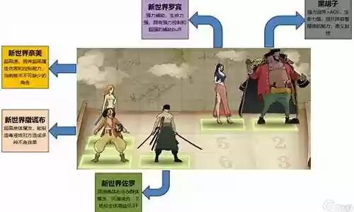 罗宾阵容搭配插图