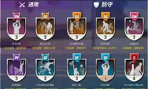 街头乔丹搭配什么阵容插图