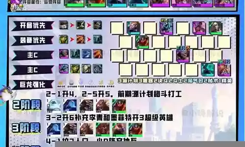 劫最强阵容搭配插图