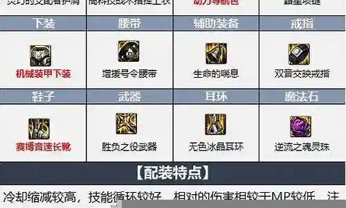 剑影完美搭配阵容插图