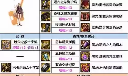 奶妈的最强阵容搭配图解插图