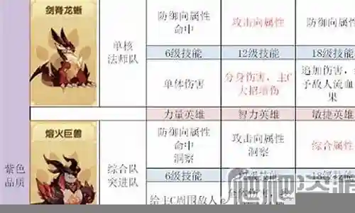 剑灵宠物阵容搭配插图