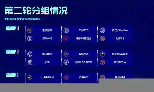 狼队季后赛阵容搭配表格插图