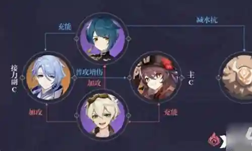 6命绫人阵容搭配插图