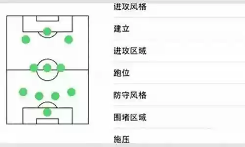 齐达内阵容搭配插图