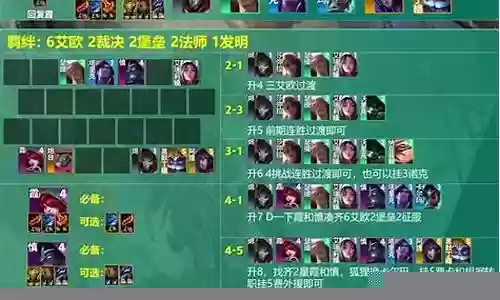 艾阵容搭配插图
