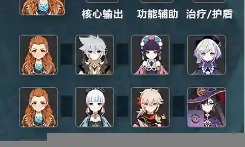 洛伊塔怎么搭配阵容插图