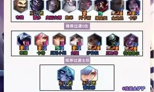 海尔斯科技阵容搭配推荐插图