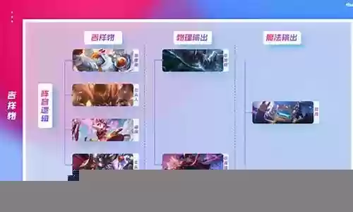 吉祥枪手阵容搭配推荐插图