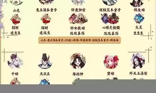 深渊暗影 阵容搭配图片插图
