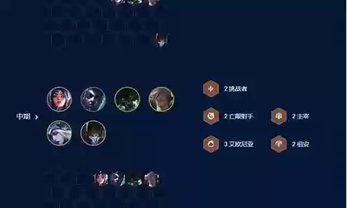 三弗阵容搭配插图