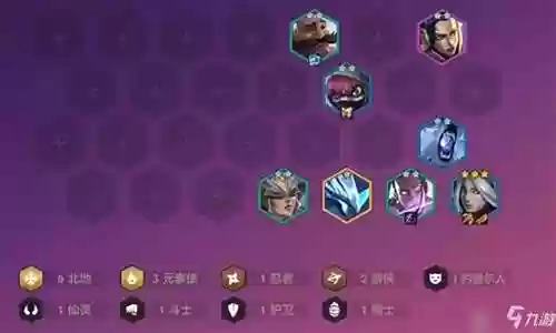 北地阵容搭配插图
