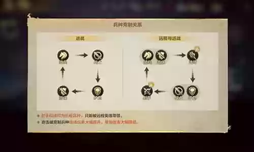 重型战士阵容搭配插图