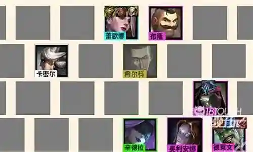 执事保镖阵容搭配图片插图