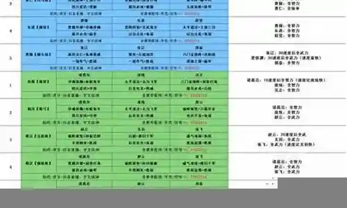 s3阵容搭配表插图