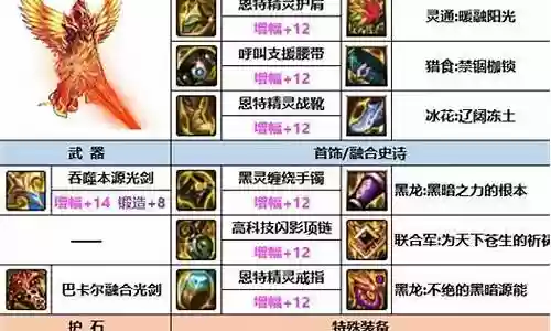 剑魂最全搭配阵容插图