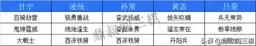 战棋套路阵容(王者自走棋阵容推荐)插图2