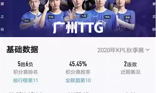 王者kpl最强阵容搭配插图