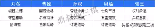战棋套路阵容(王者自走棋阵容推荐)插图4