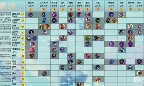 福星连败阵容搭配图插图