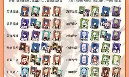 十二层深渊阵容搭配插图