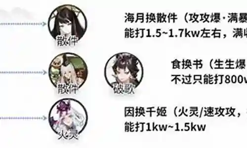 幻境乌鸦阵容搭配图解视频插图