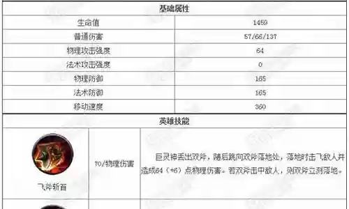 巨灵阵容搭配插图
