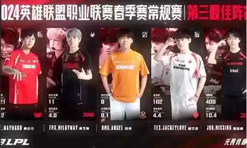 kanavi阵容搭配插图