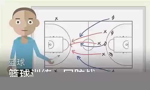 篮球回防阵容搭配表插图