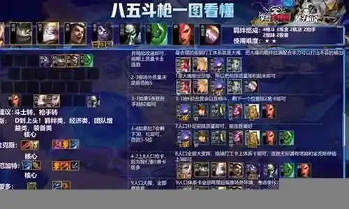 双城之战新玩法阵容搭配插图