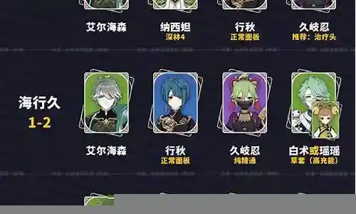 原神我的阵容搭配插图