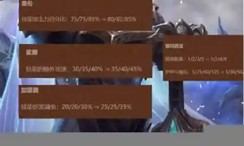 剑魔上衣推荐阵容搭配最新插图