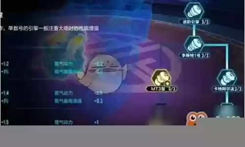 雷霆风暴 阵容推荐搭配插图