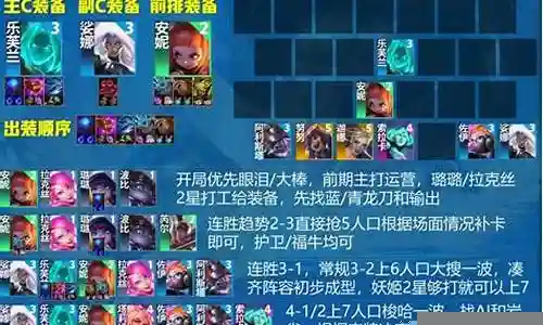 制裁妖姬的阵容搭配插图