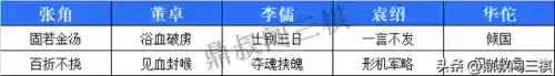 战棋套路阵容(王者自走棋阵容推荐)插图8