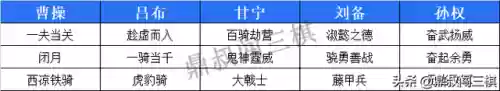 战棋套路阵容(王者自走棋阵容推荐)插图1