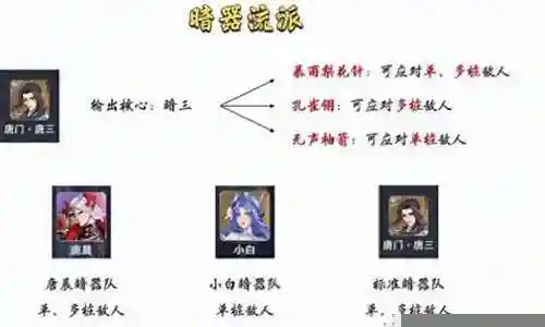 平民暗器队阵容搭配直播插图