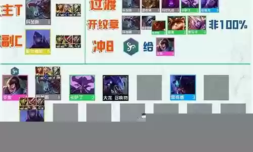 虚空装备和阵容搭配插图
