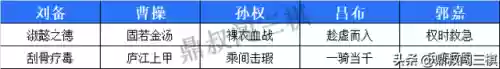 战棋套路阵容(王者自走棋阵容推荐)插图7