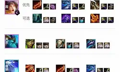迅捷射手强攻阵容怎么搭配插图
