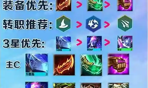 法师冰鸟阵容搭配最新插图