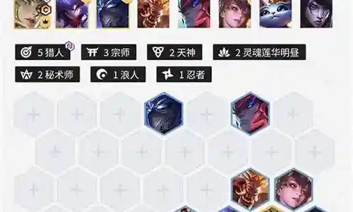 福星宗师猎人阵容搭配插图