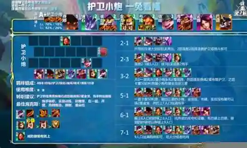 魔导炮手阵容搭配推荐图插图