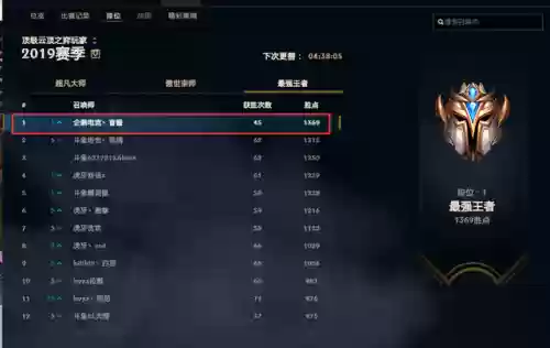 下棋盲阵容(下棋最新版本最强阵容)插图