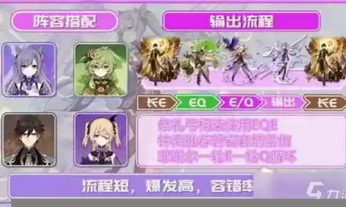 激化队阵容搭配插图
