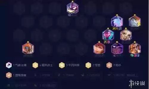 精英战士羁绊阵容搭配插图