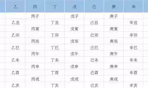 易经阵容搭配插图