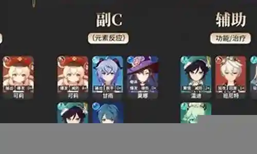原神兄妹搭配阵容推荐插图