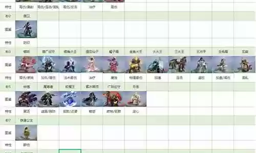 贴吧大神阵容搭配插图